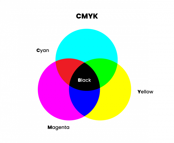 CMYK RGB