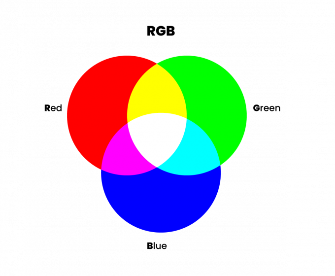 RGB RGB