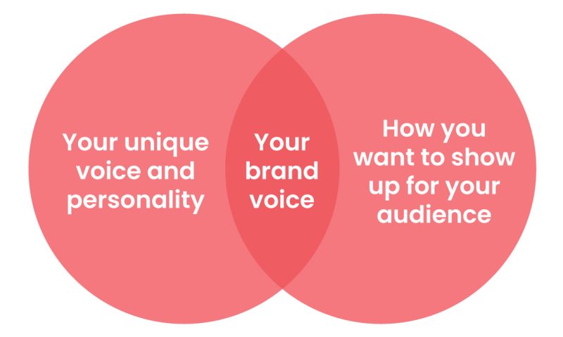 your brand your brand
