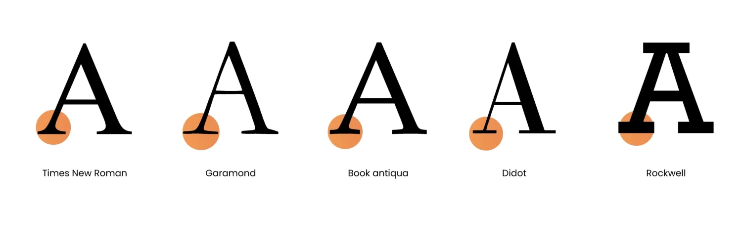 tipografía tipografía